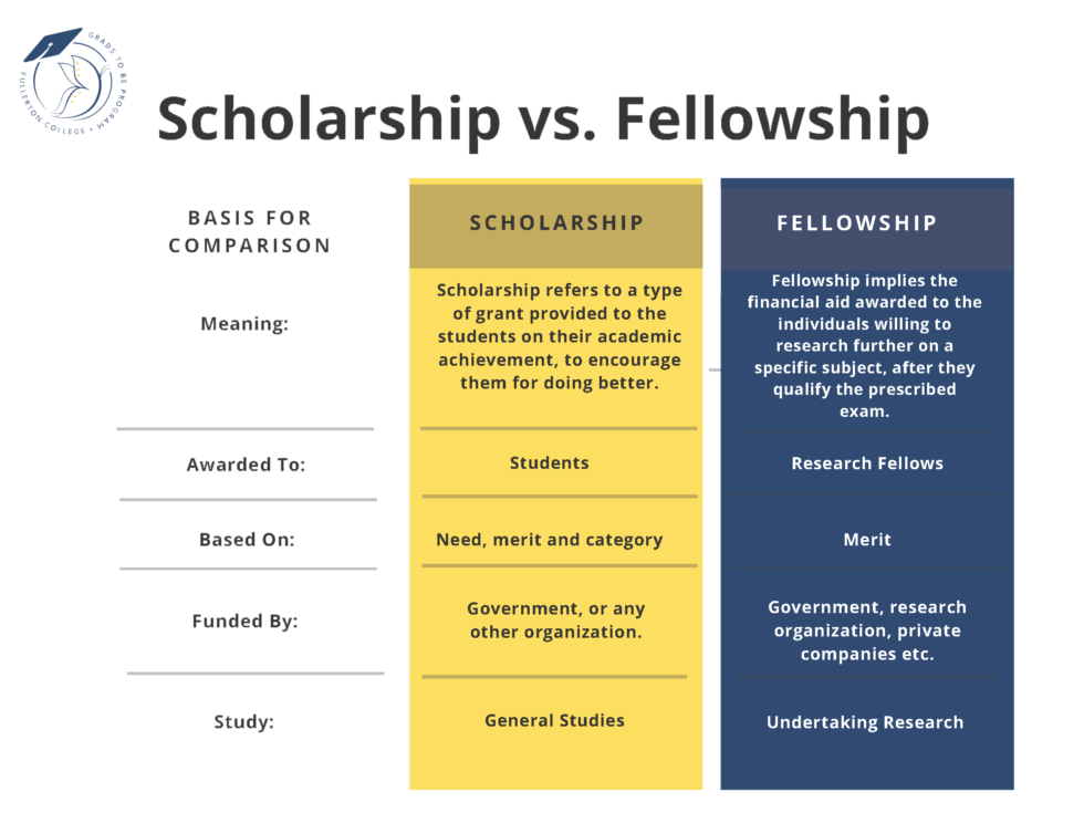 Scholarships And Fellowships | Grads To Be